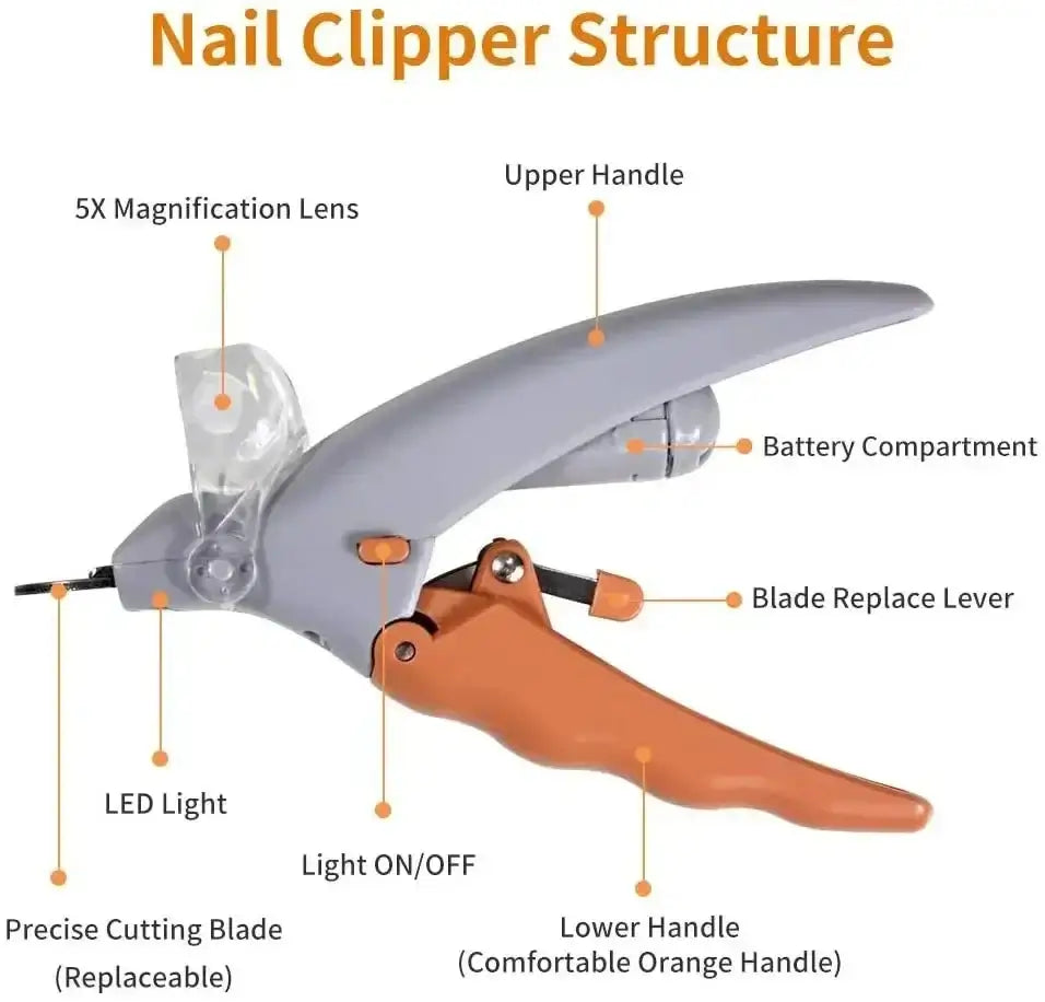 Diagram of pet nail clipper scissors with LED light features, including 5X magnification lens and precise cutting blade.