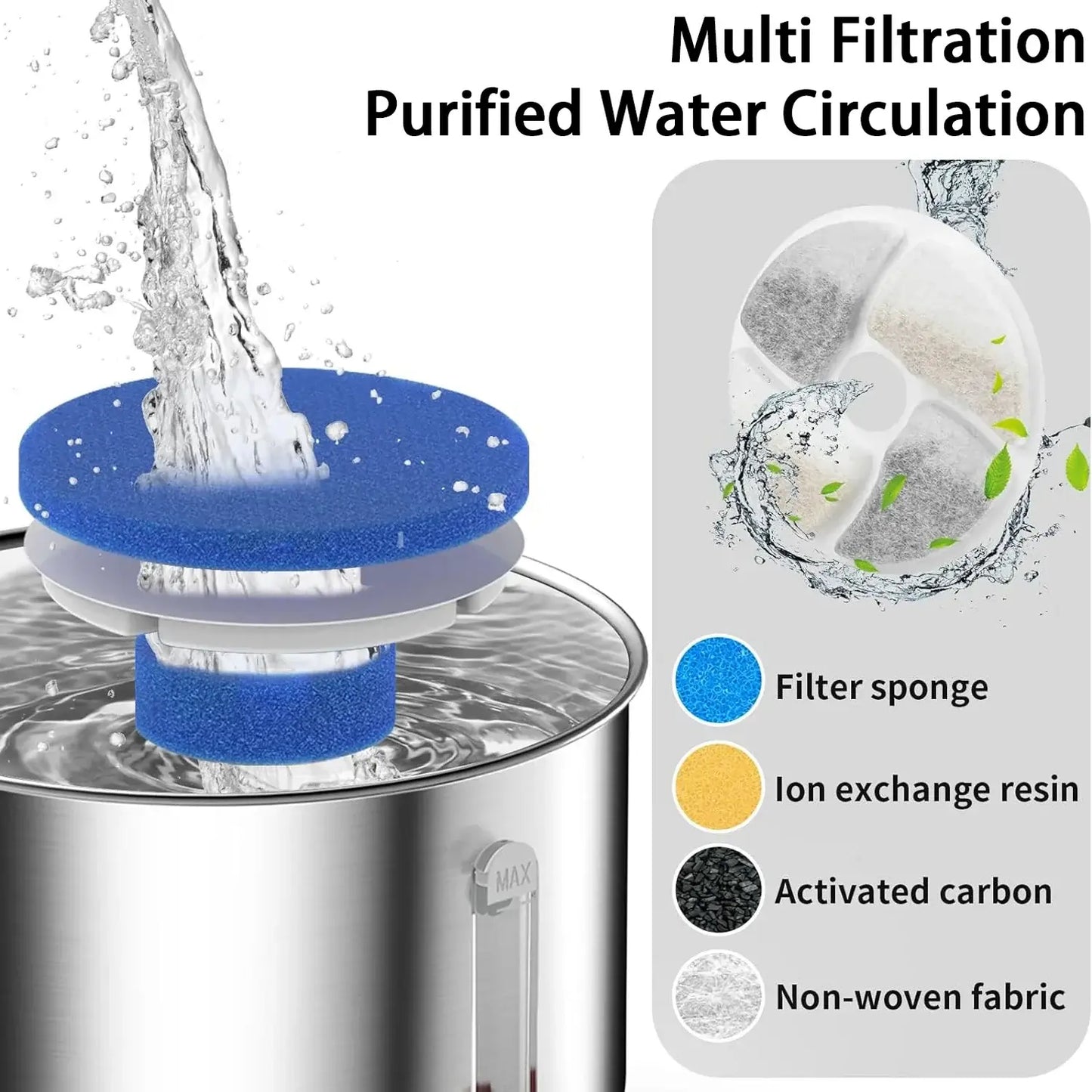 Multi Filtration system for Stainless Steel Pet Water Fountain providing purified water circulation.