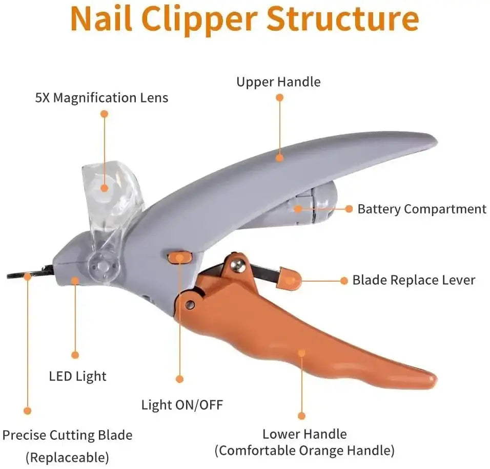 Nail clipper structure showing pet nail clipper scissors with LED light features and components including lens and handles.